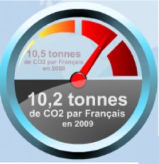 TF1 lance ECO2 Climat, le premier indicateur carbone mensuel de la consommation des Français